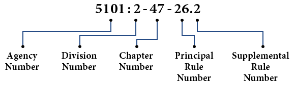 Rule Number Diagram